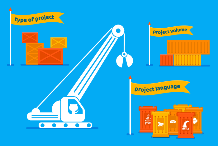 Wie man zu Open-Source-Projekten beiträgt